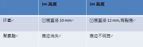 聚氨酯樹脂是什么及其應(yīng)用