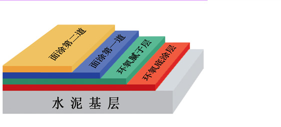 薄涂環(huán)氧樹脂地坪施工工藝