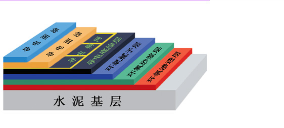 自流平防靜電環(huán)氧地坪施工工藝