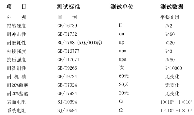 自流平防靜電環(huán)氧地坪施工工藝